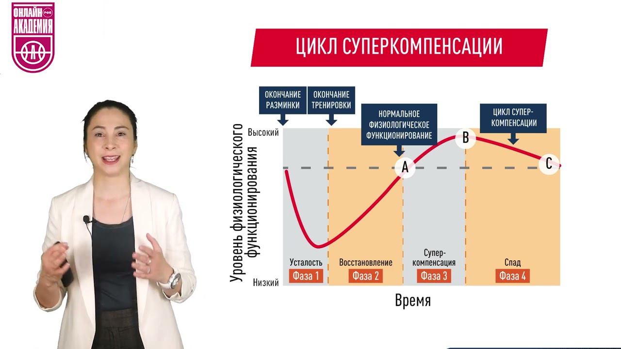 Тренировочный стимул. Урок 4. Оптимальное время стимула смотреть онлайн