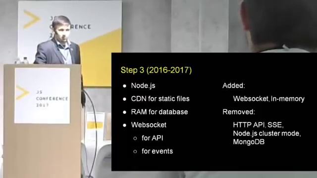 Высоконагруженные распределенные приложения на Node.js смотреть онлайн