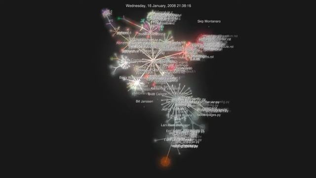 Python Programming Language - Development Time Lapse смотреть онлайн
