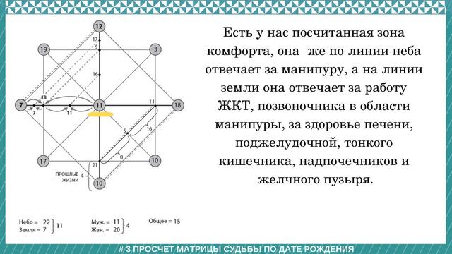 КУРС # УЧИМСЯ ЧИТАТЬ СВОЮ МАТРИЦУ СУДЬБЫ # 3 смотреть онлайн