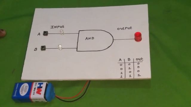 best project topic and gate project on craft board | school project for science fair смотреть онлайн