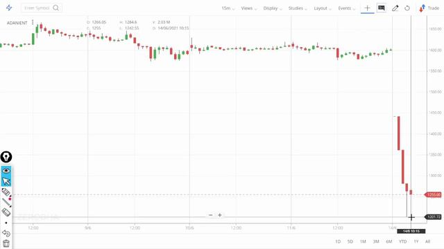 Why Adani Power Share price is falling today? Latest News on Adani Power Stock Crash. FPI Fraud? смотреть онлайн