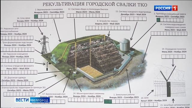 В Белгороде продолжается рекультивация полигона ТКО смотреть онлайн