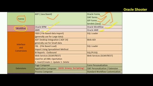 Oracle Fusion 4: All terms are same to same as R12 but Names are different in fusion смотреть онлайн