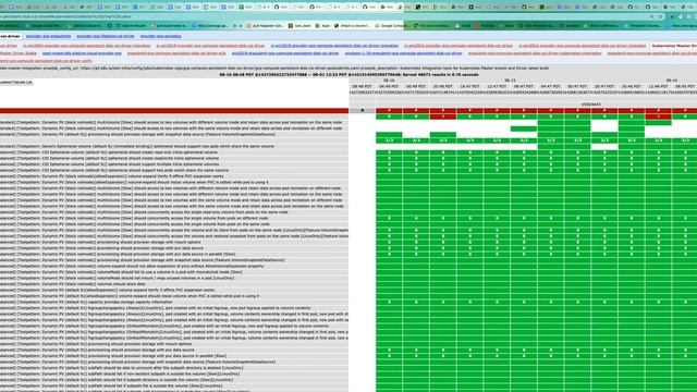 Kubernetes SIG Storage - CSI Implementation Workgroup 20210816 смотреть онлайн