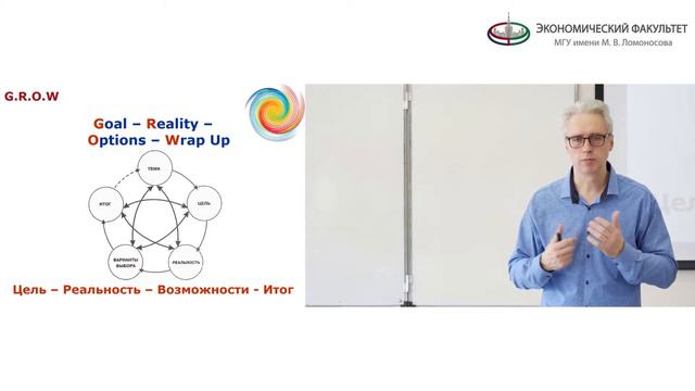 005 Модель GROW, общее описание