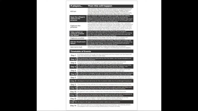 The Toxic Woods: A GM's Perspective смотреть онлайн