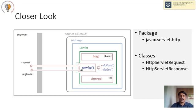 Introduction to Servlets смотреть онлайн
