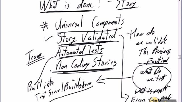 8 Scrum Java Development What is done смотреть онлайн