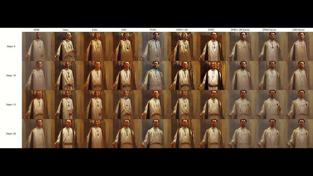 Stable Diffusion Deep Dive - Samplers - which are worth using and which are redundant? смотреть онлайн