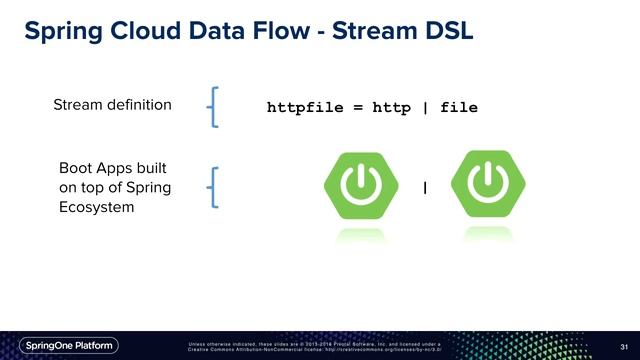 Cloud Native Streaming and Event-Driven Microservices - Marius Bogoevici смотреть онлайн