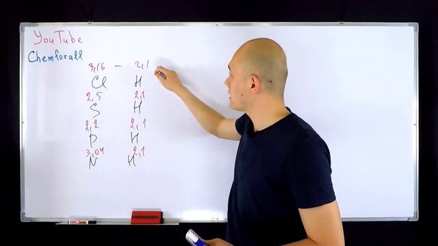 Между атомами каких элементов полярность связи больше? смотреть онлайн