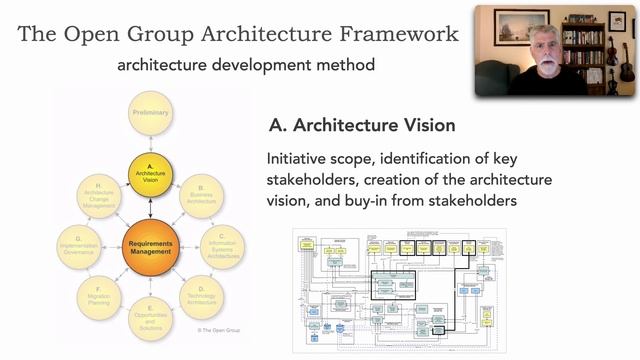 Lesson 172 - TOGAF in 10 Minutes смотреть онлайн