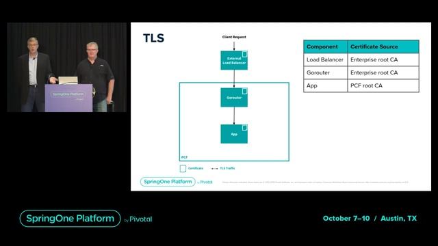 Day 3: Security Auditing and Compliance смотреть онлайн