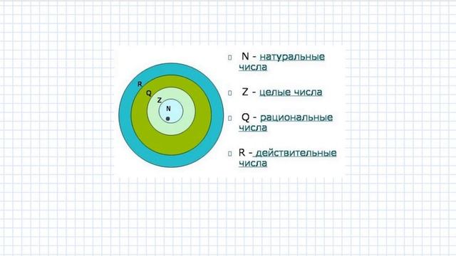 Понятие действительных чисел смотреть онлайн