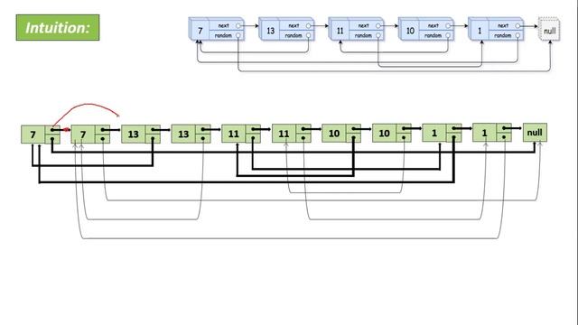 LeetCode 138. Copy List with Random Pointer | Copy List with Random Pointer LeetCode | LInked List смотреть онлайн