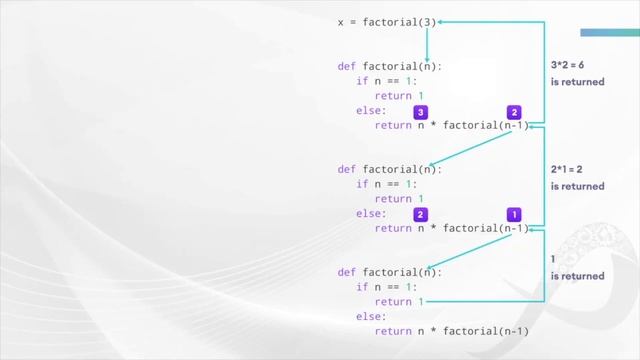 Learn Python Programming Level - II смотреть онлайн