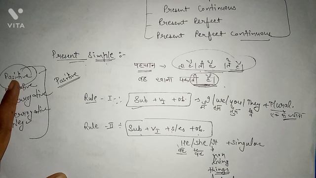 Tenses - Present Simple Tense (Affirmative/Positive) смотреть онлайн