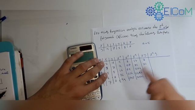 Numerical |Polynomial Regression смотреть онлайн