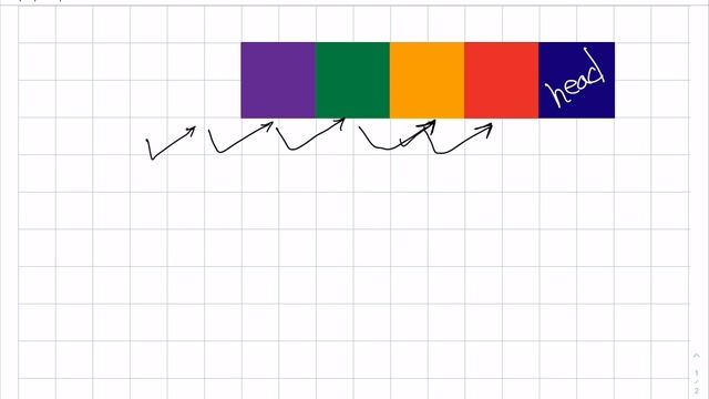 Snake Using Python and Pygame (Part 2) | Adding Movement to the Snake смотреть онлайн