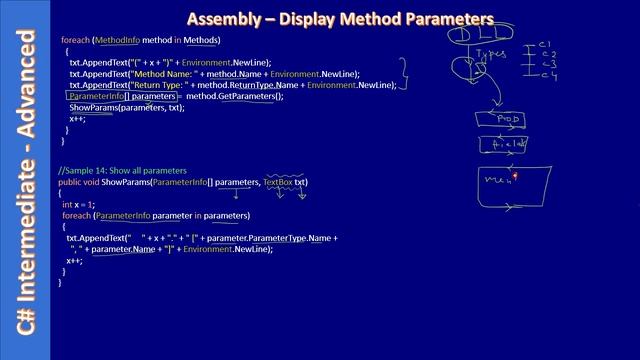 C# Reflection Assembly Info | Part 9 - Get Method Parameters | C# Advanced #219 смотреть онлайн
