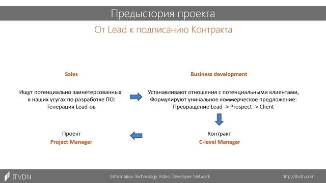 Введение в Project Management. Урок 7. Начало и завершение проекта