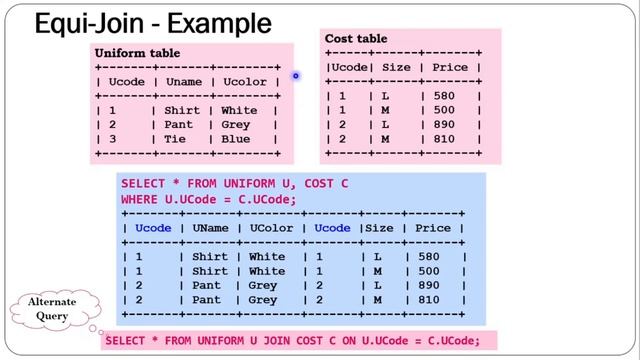 SQL JOINS смотреть онлайн