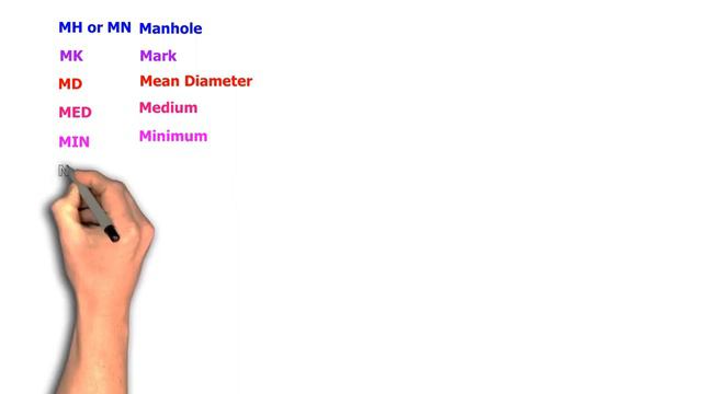 MOST IMPORTANT PIPING ABBREVIATIONS FOR BEGINNERS AND EXPERTS PART 2_2 смотреть онлайн