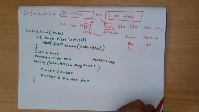 071 Binary Search Tree 7 Find Node Successor CS203 Monsoon 2020 смотреть онлайн