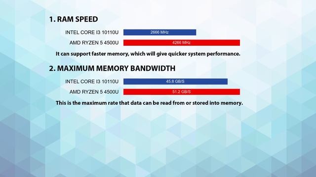 INTEL Core i3 10110U vs AMD Ryzen 5 4500U Technical Comparison смотреть онлайн