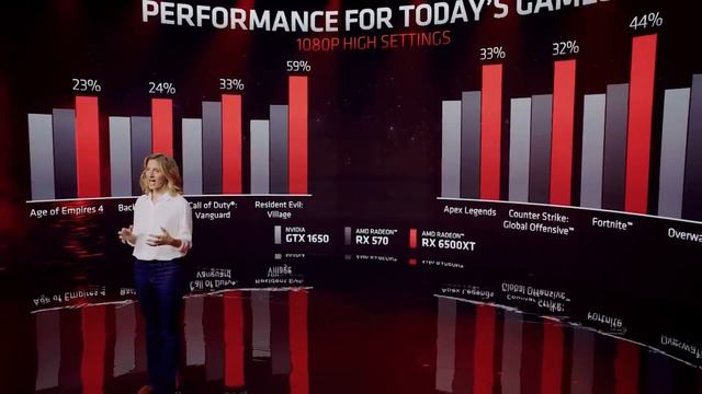 AMD BAGI-BAGI GAME AAA GRATIS | TECH NEWS смотреть онлайн