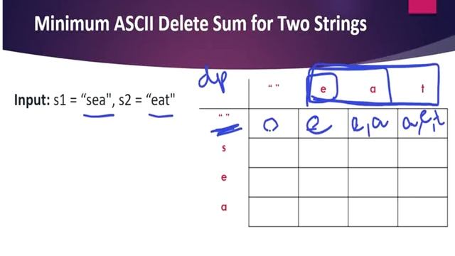 Minimum ASCII Delete Sum for Two Strings | LeetCode 712 | Coders Camp смотреть онлайн