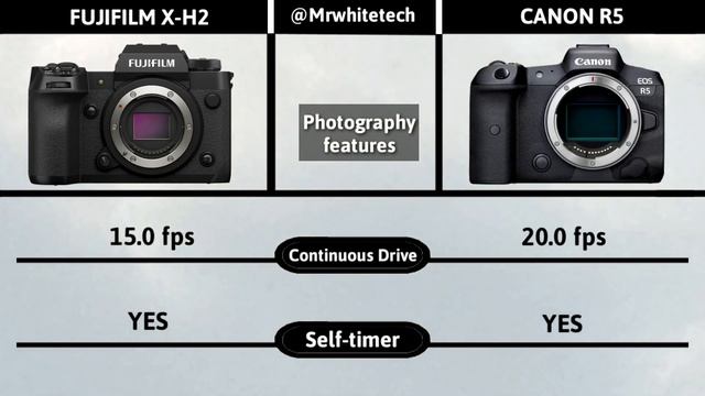 Fujifilm X-H2 Vs Canon EOS R5 | Launched смотреть онлайн