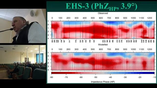 Доклад Ив.М. Варенцова (ЦГЭМИ ИФЗ РАН)