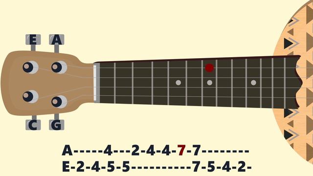 The Elder Scrolls V: Skyrim. Ukulele tutorial смотреть онлайн