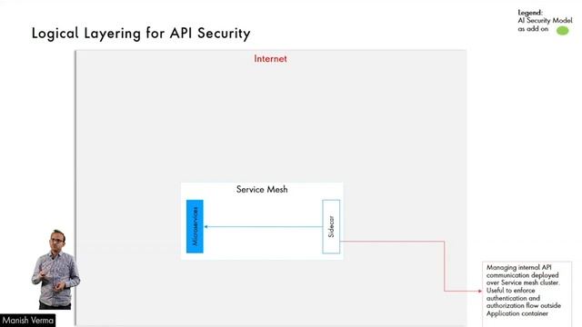 Evolving Trends in API Security смотреть онлайн