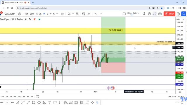 GOLD Shared 3 Hours Ago +50 Pips 0 Drawdown , Updated ! смотреть онлайн