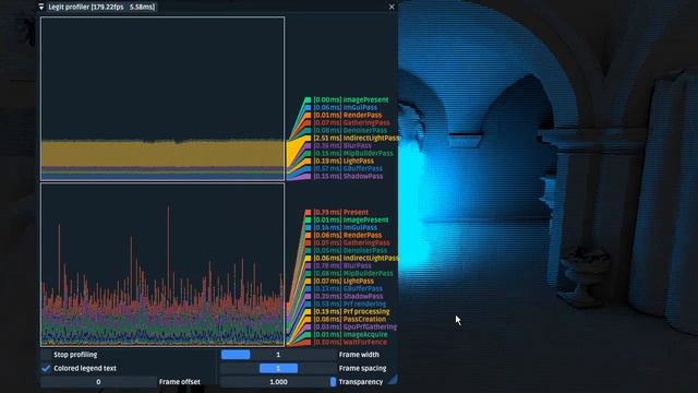 CPU and GPU (Vulkan) profiler, rendered with ImGui смотреть онлайн