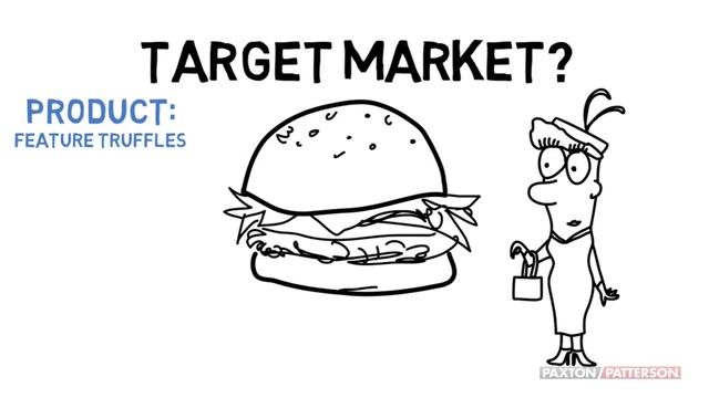 The 4 Ps of The Marketing Mix Simplified смотреть онлайн