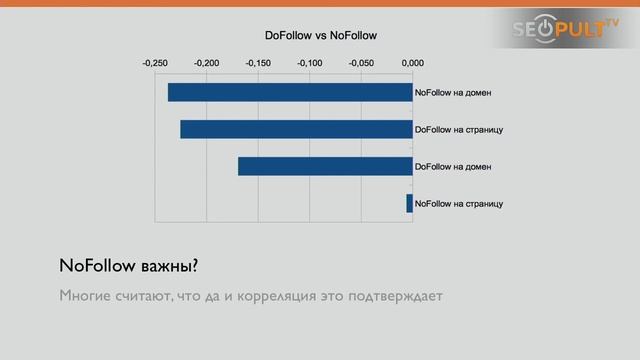 Конференция CyberMarketing-2013. Сергей КОКШАРОВ смотреть онлайн