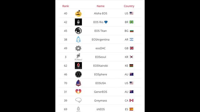 EOS Titan's Delphi Oracle - A Source For Truth смотреть онлайн