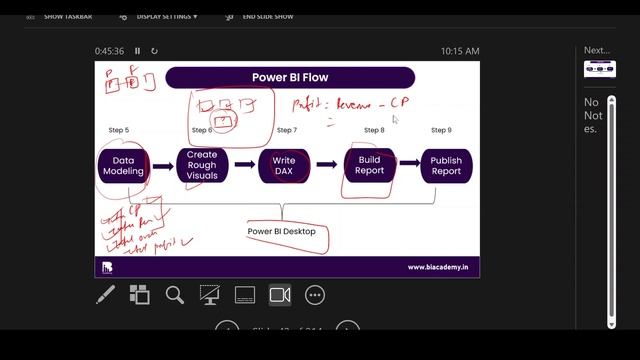Power BI Dashboard Training on Ecommerce Dataset by Akshay Kamble смотреть онлайн