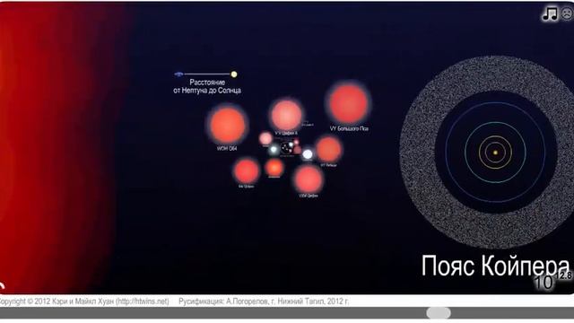 Шкала размеров Вселенной - Universe Sizes Scale