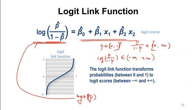 Video - Binary and multi-class classification (logistic regression, maximal likelihood estimation) смотреть онлайн