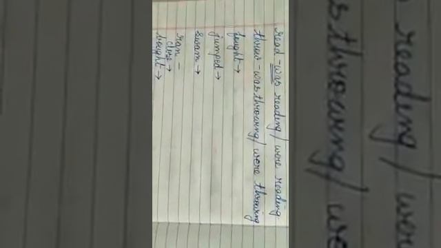 Past continuous tense.. only 1 part смотреть онлайн