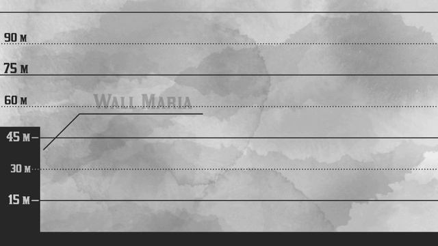 The New Biggest Titan - Attack On Titan Size Comparison