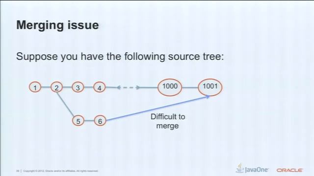 Right Ways to Climb the OpenJDK Source Tree смотреть онлайн