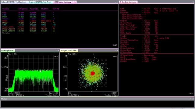 PTP-Synchronized Ethernet Fronthaul Testbed Demonstration смотреть онлайн