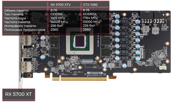 Видеокарта Radeon RX 5700 XT vs Geforce GTX 1080. Сравнение! смотреть онлайн