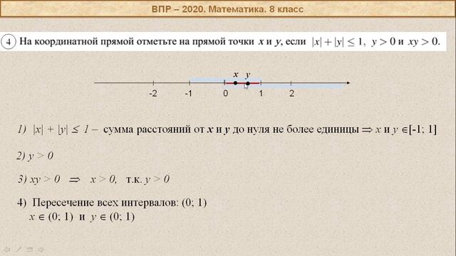 ВПР-2020. Математика, 8 класс. Вариант №15 (апрель), часть 1. смотреть онлайн